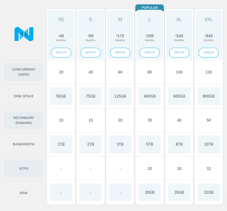 cloud hosting