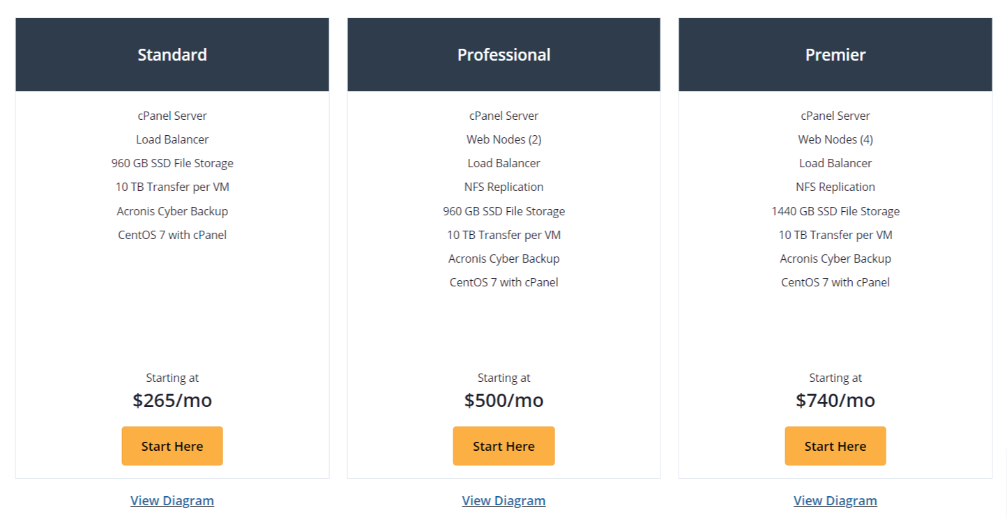 liquid web vs nexcess