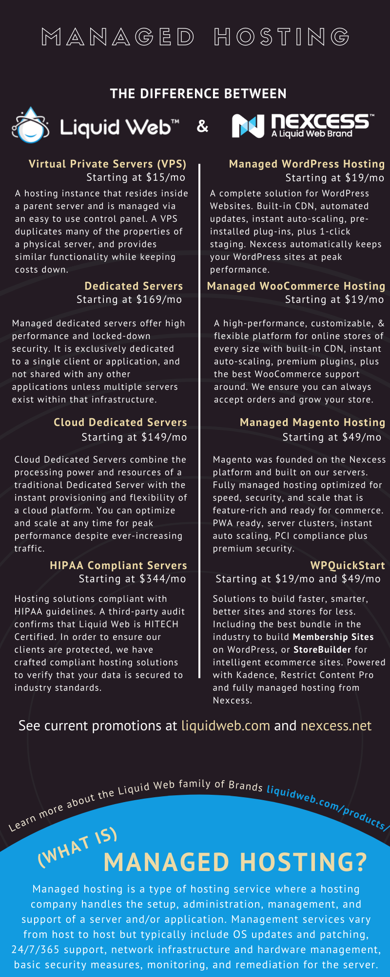 liquid web vs. nexcess